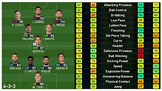 PES 2019  FC Barcelona Player Ratings  Guess 4 Player Names on Thumbnail [upl. by Yacano]