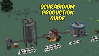 Schrabidium Production Guide for HBMs Mod  How to obtain Schrabidium in Minecraft [upl. by Ilahtan]