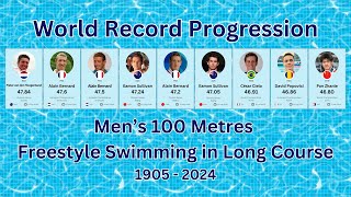 Mens 100 Metres Freestyle World Record Progression Long Course LCM [upl. by Riamo500]