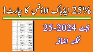 25 Increase Salary chart  Budget 202425 [upl. by Tram]