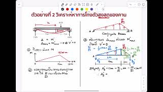 43 Conjugate beam example  Determination of maximum deflection [upl. by Boycey831]