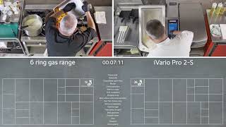 RATIONAL iVario Pro 2S vs highperformance commercial 6burner gas range  RATIONAL [upl. by Lednam80]