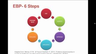 Introduction to Evidence Based Practice [upl. by Patrizio]