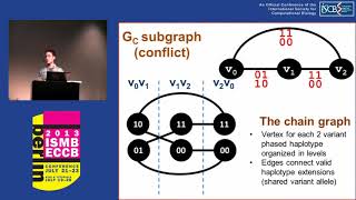 Haplotype assembly in polyploid genomes and identical by descent  Derek Aguiar  ISMBECCB 2013 [upl. by Itraa674]