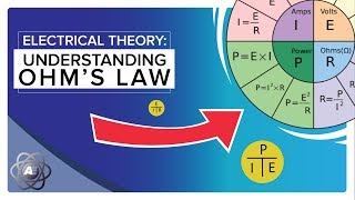 Electrical Theory Understanding the Ohms Law Wheel [upl. by Sebbie]