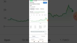 Syncom Formulation share analysis🪀Syncom Formulation share fundamental analysis [upl. by Llatsyrc743]