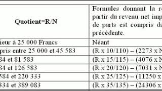 Calcul de lIGR Impôt général sur le revenu [upl. by Yeoz]