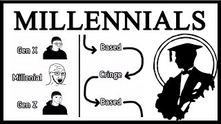 The Comprehensive Guide To Millennials On The Internet [upl. by Cowey22]