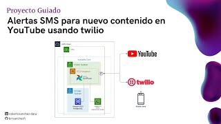 Proyecto Guiado  Alertas SMS con Airflow [upl. by Desdemona]