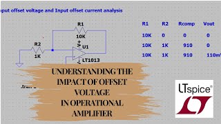 LTspice Simulation  Understanding the impact of Input offset voltage [upl. by Spring]