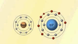 enllaç iònic [upl. by Beatrisa]