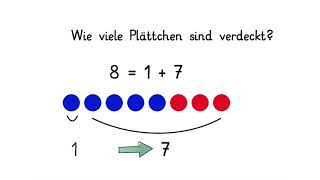 Blitzrechnen Zahlzerlegungen der Zahl 8 [upl. by Ettelra]