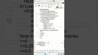 Progress tracker with animated image in Excel  Excel Tips and Tricks [upl. by Secnarf]