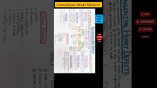 Congenital Heart Defects [upl. by Yerocaj]