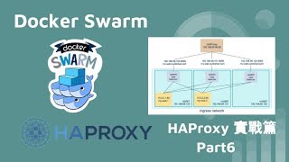 Docker Swarm  HAProxy  實戰篇 PART 6 [upl. by Llerrad]