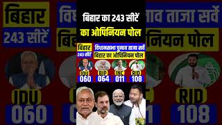 Bihar 2025 assembly election opinion poll Bihar 243 seats SurveyNitish Vs Tejasvi Who will win [upl. by Valora433]