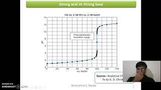 Potentiometric titration Part II curves for Acids and Base pH meter Calibration and pH measurement [upl. by Mak]