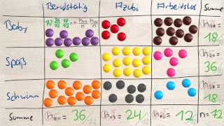 28 Der Urvater Einführung zum Chi² Test [upl. by Wain]