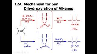 Reactions of Alkenes and Alkynes Part 2 [upl. by Mutz]