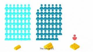 World Inequality Report 2018 [upl. by Ahsatam204]