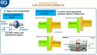 Mécanique  Type daccouplements  bac technique [upl. by Annerahs]