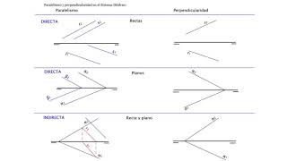 🎞🎞Paralelismo y perpendicularidad en sistema diédrico ✝✝ [upl. by Furey]
