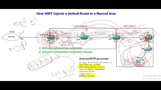 How ospf inject default route in Normal Area [upl. by Devlen]