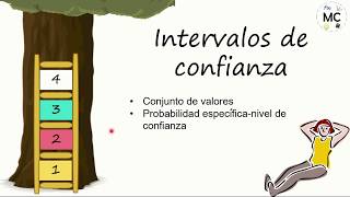 Estimación puntual y por intervalos de confianza [upl. by Roose]