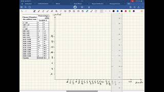 tracer lhistogramme et le polygone de fréquence dun sable [upl. by Eerehc]