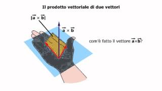 Il prodotto scalare e il prodotto vettoriale [upl. by Leith128]