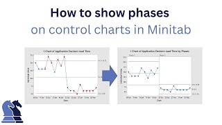 How to show phases on a control chart in Minitab [upl. by Ellehsal]