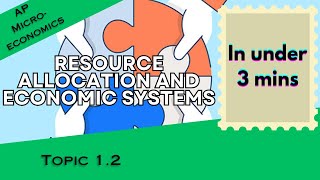 Resource Allocation and Economic Systems in Under 3 mins AP Microeconomics Topic 12 [upl. by Letnuhs]