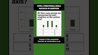 59 Graph Scales maths functionalskills [upl. by Warren]