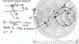 ECE3300 Lecture 13b8 Impedance Matching stub match parallel [upl. by Drawe]