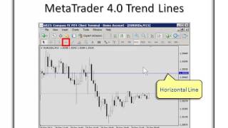 MT4 How to Set amp Modify a Trend Line [upl. by Rabbi]