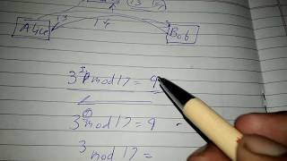 Diffie hellman key exchange explained [upl. by Strohl907]