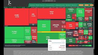 Discussing Oversold Stocks on Monthly Timeframe  Join My Community WhatsApp 03323392842 [upl. by Tenney]