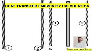 Heat Transfer Emissivity Calculation for Plates  Emissivity  Radiation Heat Transfer With shield [upl. by Sucramrej]