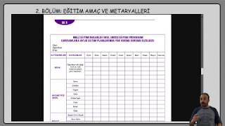 Etkinlik Planı  1 Nedir nasıl yazılır [upl. by Nhguahs]