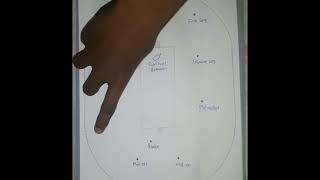 Fielding Positions හරියටම දැන ගමු🏏 Main Fielding Positions in cricket Match🏏🔥 [upl. by Gottfried]