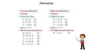 Derivation and Parse Tree [upl. by Ashia]