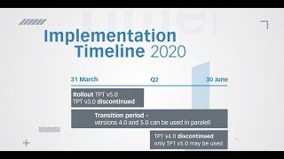 The TPT v50 for Solvency II briefly explained [upl. by Obel]