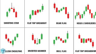 Ultimate Beginners Guide to Candlestick Patterns SupportResistance amp Technical Indicators  Ep 4 [upl. by Brindle]