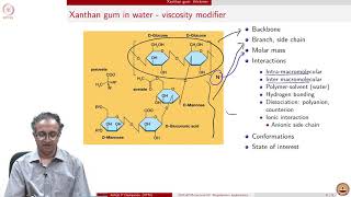 Lecture 63  Biopolymer applications [upl. by Adikam]