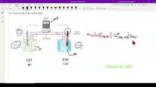 TRICK TO WRITE GALVANIC CELL NOTATION  932 GALVANIC CELL NOTATION IN TAMIL [upl. by Iniretake446]