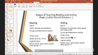 Jolly Phonics Training 2024 [upl. by Zandra]