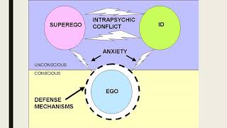 Freuds Structure of Personality Theory [upl. by Wildon750]