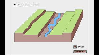 Meandering River and Terrace Floodplain Development [upl. by Junna]