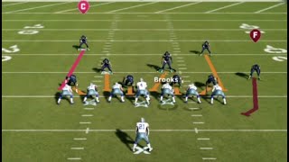 Understanding Run Fits Madden 21 [upl. by Balough867]