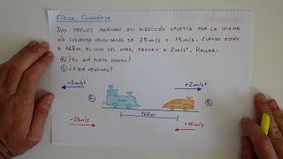 Aprendo  Problema 2 trenes  Cinemática  Física [upl. by Wayland357]